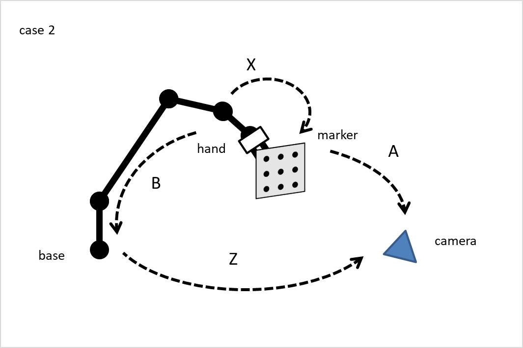 ロボット カメラ キャリブレー ション